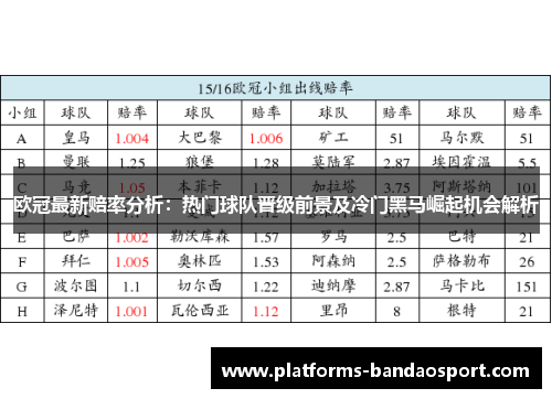 欧冠最新赔率分析：热门球队晋级前景及冷门黑马崛起机会解析