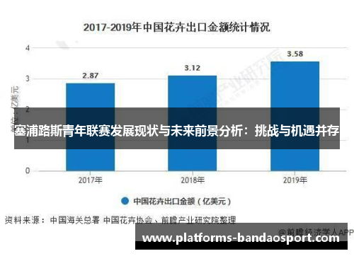 塞浦路斯青年联赛发展现状与未来前景分析：挑战与机遇并存