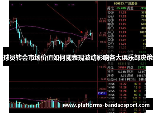 球员转会市场价值如何随表现波动影响各大俱乐部决策