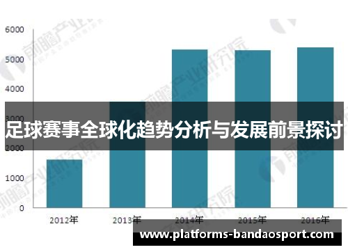 足球赛事全球化趋势分析与发展前景探讨