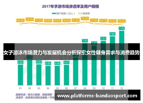 女子游泳市场潜力与发展机会分析探索女性健身需求与消费趋势