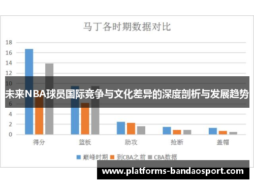 未来NBA球员国际竞争与文化差异的深度剖析与发展趋势