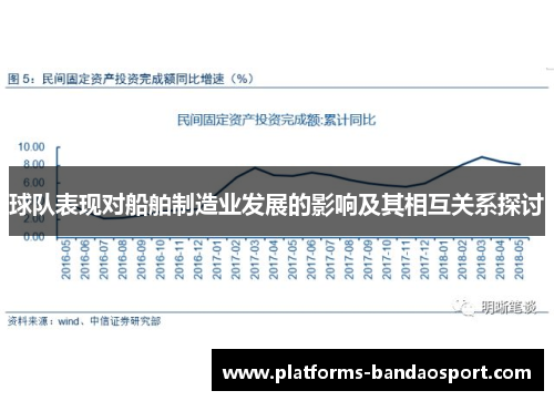 球队表现对船舶制造业发展的影响及其相互关系探讨