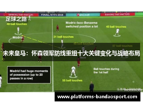 未来皇马:怀森领军防线重组十大关键变化与战略布局