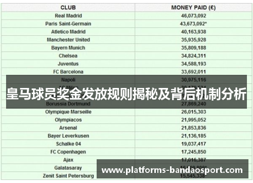 皇马球员奖金发放规则揭秘及背后机制分析