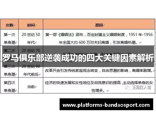罗马俱乐部逆袭成功的四大关键因素解析