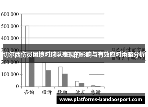 切尔西伤员困境对球队表现的影响与有效应对策略分析