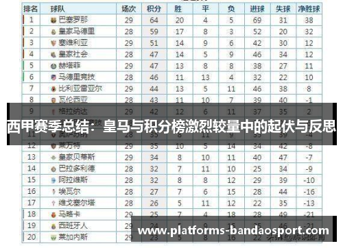 西甲赛季总结:皇马与积分榜激烈较量中的起伏与反思