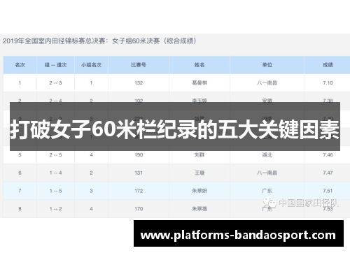 打破女子60米栏纪录的五大关键因素