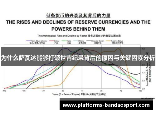 为什么萨瓦达能够打破世青纪录背后的原因与关键因素分析