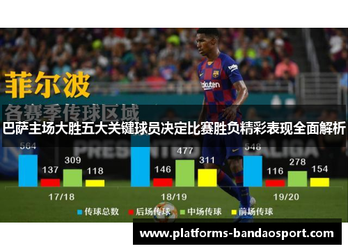 巴萨主场大胜五大关键球员决定比赛胜负精彩表现全面解析