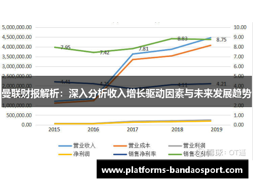 曼联财报解析：深入分析收入增长驱动因素与未来发展趋势