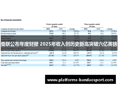 曼联公布年度财报 2025年收入创历史新高突破六亿英镑