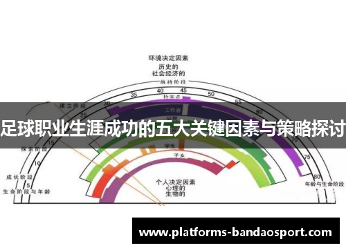 足球职业生涯成功的五大关键因素与策略探讨