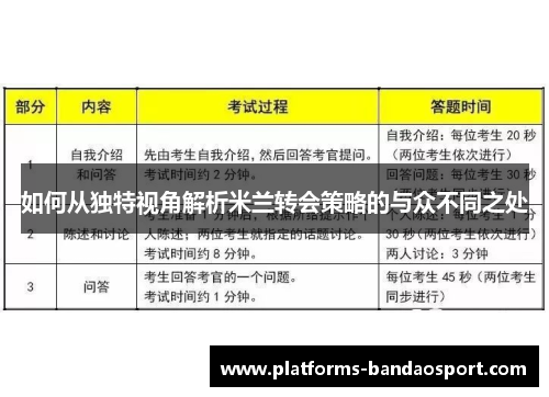 如何从独特视角解析米兰转会策略的与众不同之处