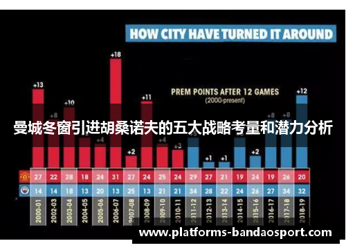 曼城冬窗引进胡桑诺夫的五大战略考量和潜力分析