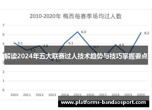解读2024年五大联赛过人技术趋势与技巧掌握要点