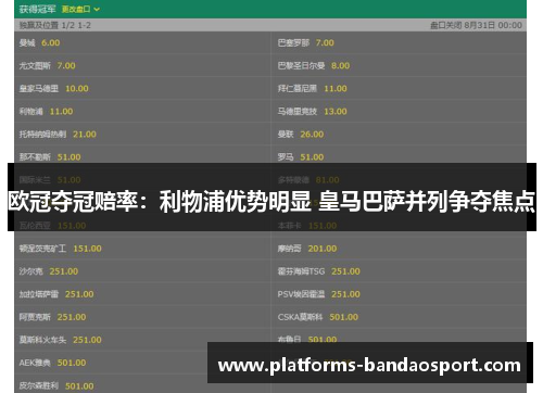 欧冠夺冠赔率:利物浦优势明显 皇马巴萨并列争夺焦点