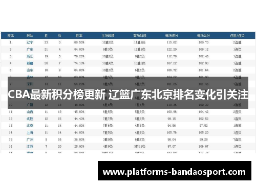 CBA最新积分榜更新 辽篮广东北京排名变化引关注