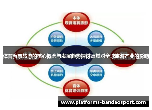 体育赛事旅游的核心概念与发展趋势探讨及其对全球旅游产业的影响
