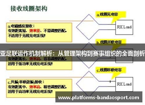 亚足联运作机制解析：从管理架构到赛事组织的全面剖析