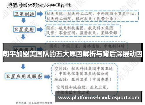 朗平加盟美国队的五大原因解析与背后深层动因