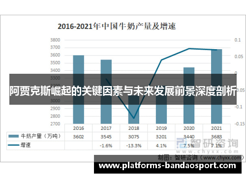 阿贾克斯崛起的关键因素与未来发展前景深度剖析