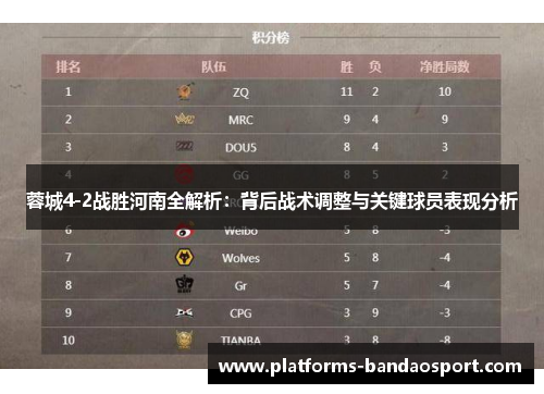 蓉城4-2战胜河南全解析:背后战术调整与关键球员表现分析
