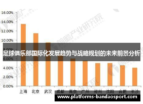 足球俱乐部国际化发展趋势与战略规划的未来前景分析