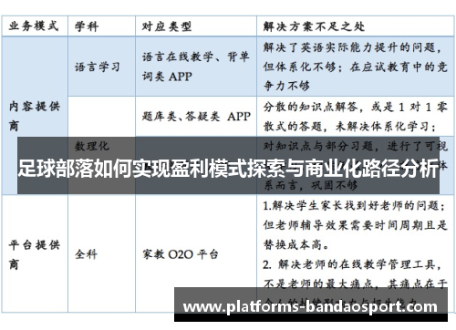 足球部落如何实现盈利模式探索与商业化路径分析