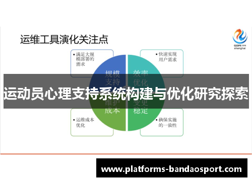运动员心理支持系统构建与优化研究探索