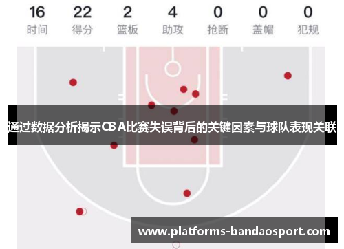 通过数据分析揭示CBA比赛失误背后的关键因素与球队表现关联