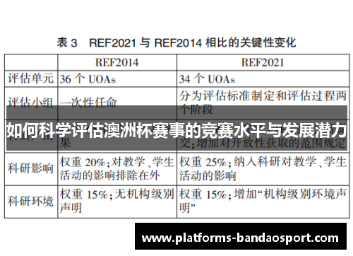 如何科学评估澳洲杯赛事的竞赛水平与发展潜力