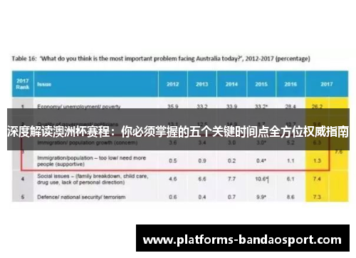 深度解读澳洲杯赛程:你必须掌握的五个关键时间点全方位权威指南 深度解读澳洲杯赛程:你必须掌握的五个关键时间点全方位权威指南