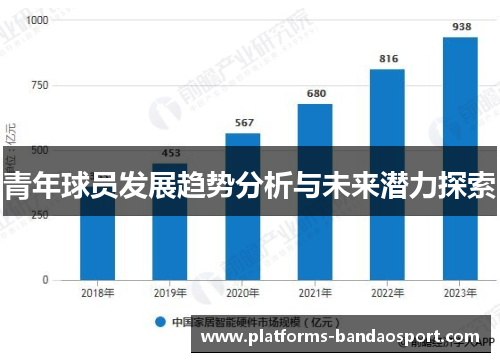 青年球员发展趋势分析与未来潜力探索