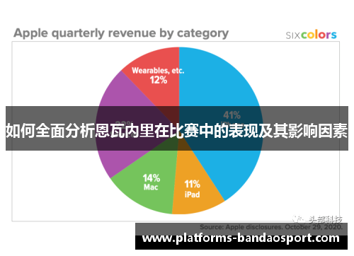 如何全面分析恩瓦内里在比赛中的表现及其影响因素